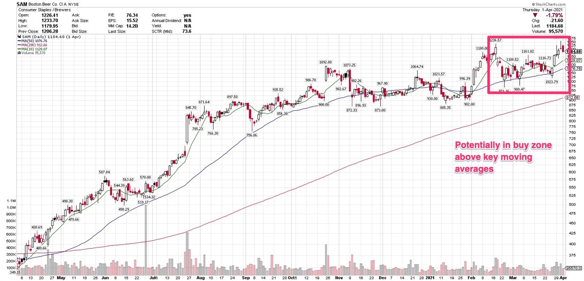 3 Alcoholic Beverage Stocks Showing Their Spirit 